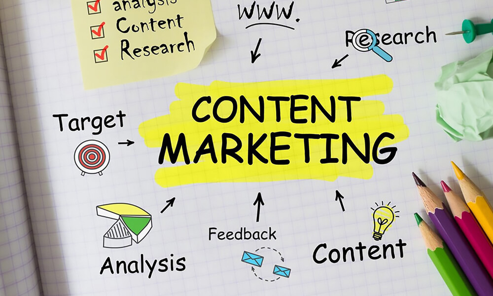 Content Planning: Easy Steps To Deliver The Best Digital Marketing Content Plan