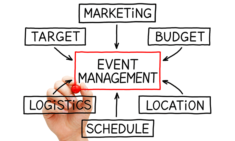 How To: Step By Step Guide And Top Tips On Promoting Your Next Event