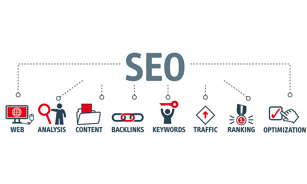 SEO 1 – An Introduction To SEO